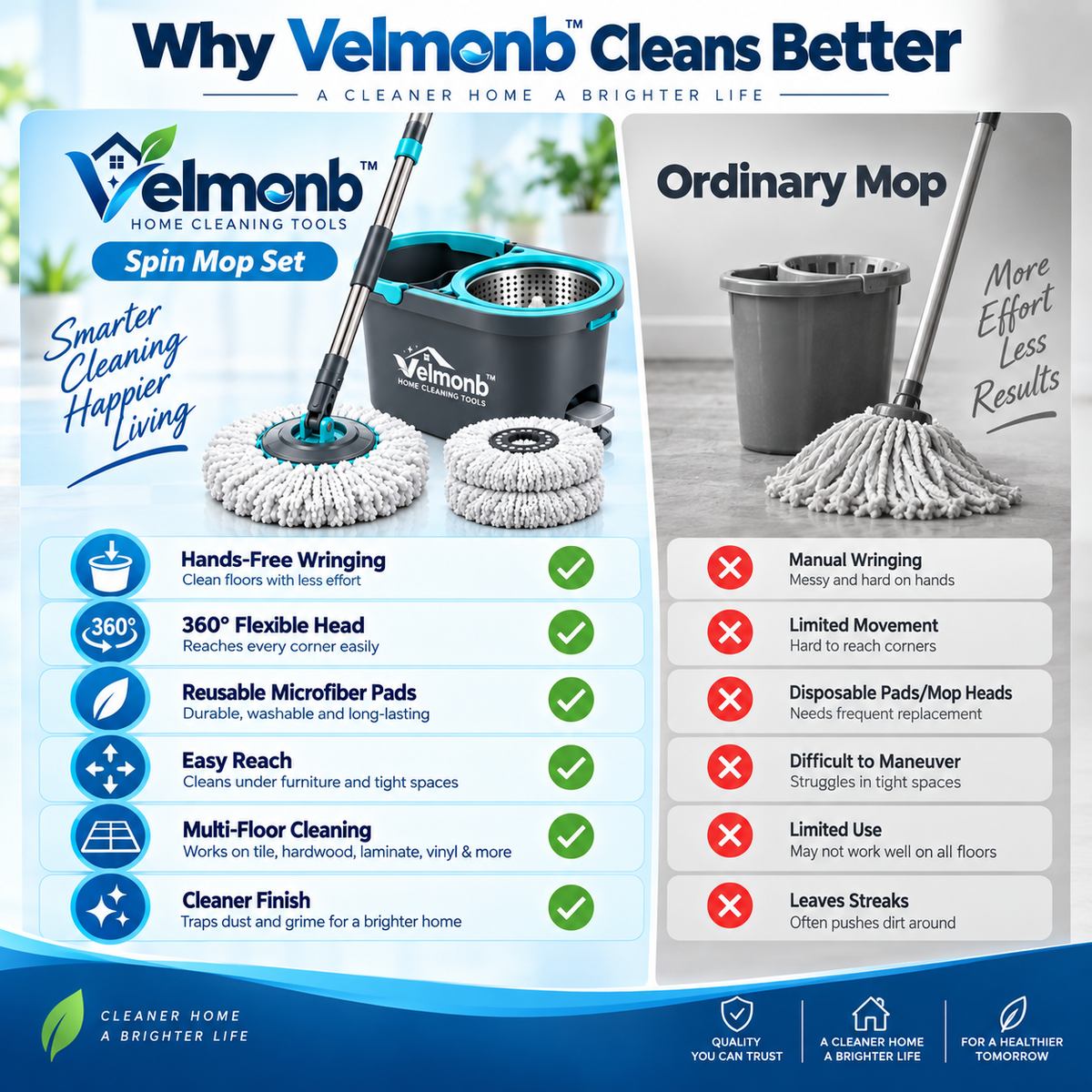 Vareliobd™ 360° Spin Mop & Bucket Set – Hands-Free Self-Wringing Floor Cleaning System with Microfiber Mop Pads
