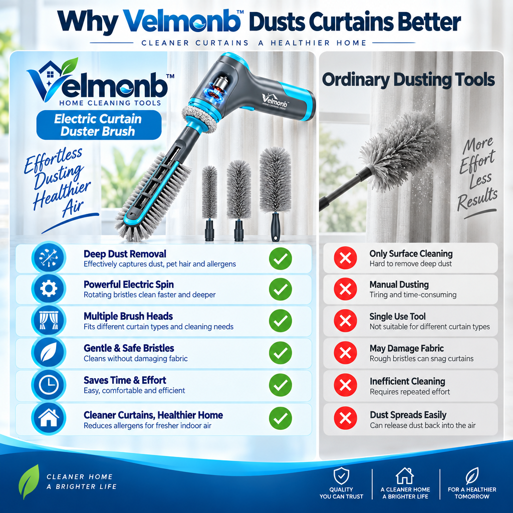 Vareliobd™ Electric Duster for Blinds & Furniture – Motorized Rotating Dust Cleaner with Interchangeable Brush Heads